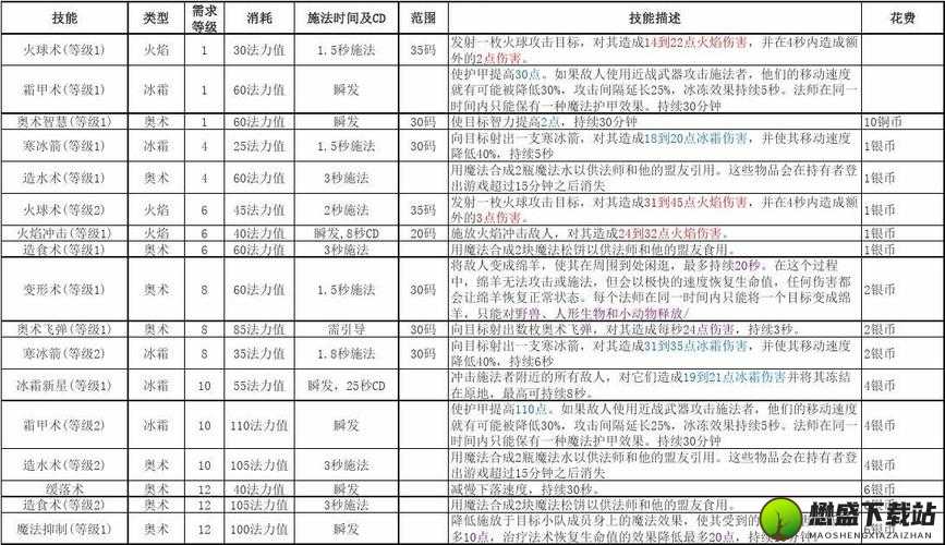 热血 1 76 手游法师究竟怎么样 全面详解法师技能