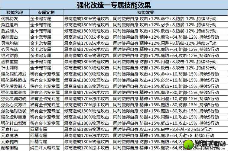 魔力宝贝手游宠物全方位提升指南 助你打造超强伙伴