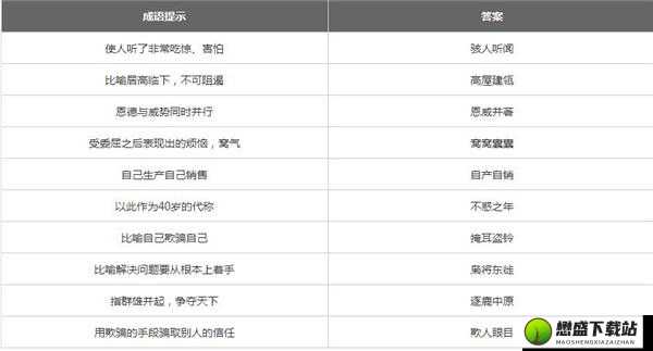 微信成语消消乐翻天第112关攻略秘籍：成语消消乐闯关攻略汇总，助你轻松突破第112关难关