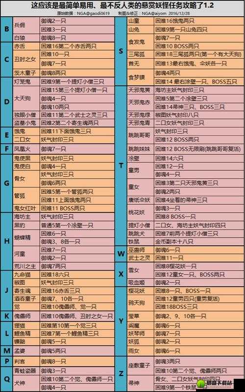 阴阳师挑战怪物 1-18 章：全怪物汇总与解析