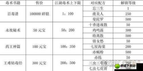 剑网3指尖江湖：馎饦秘制配方，解锁美味江湖之旅