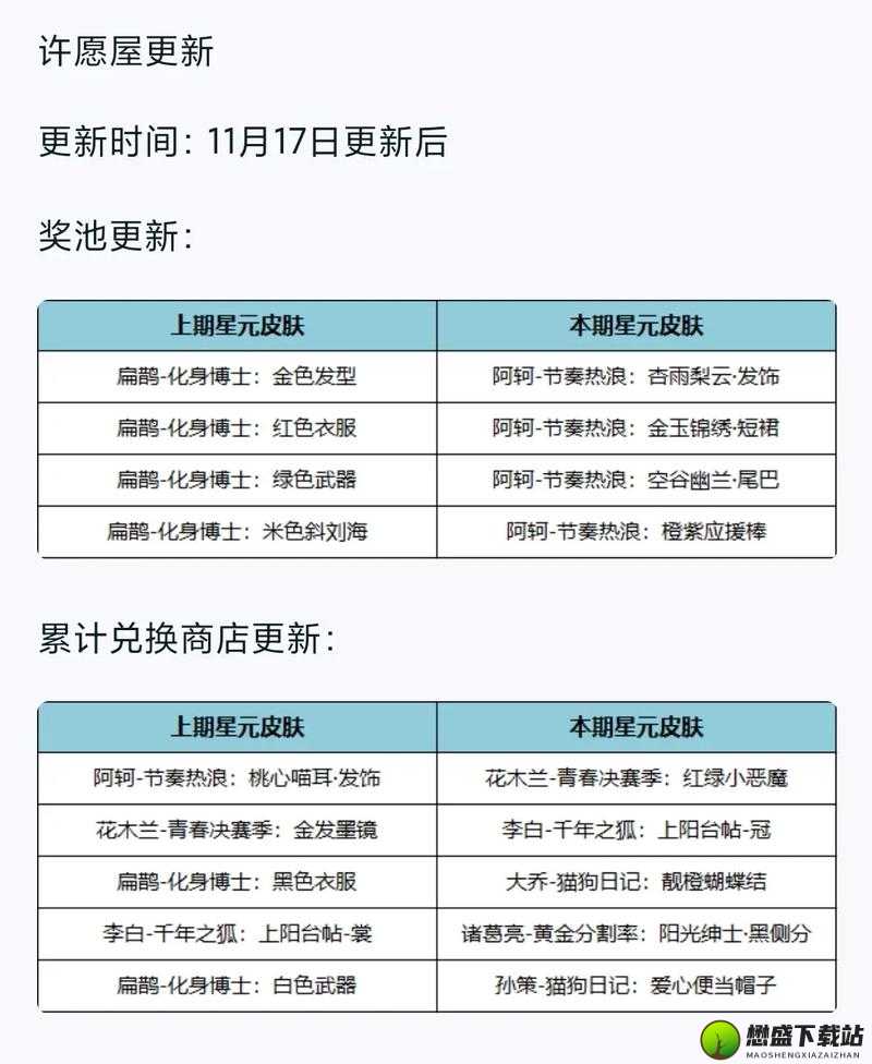 王者荣耀许愿屋更新频率及奖池开放时间表揭秘