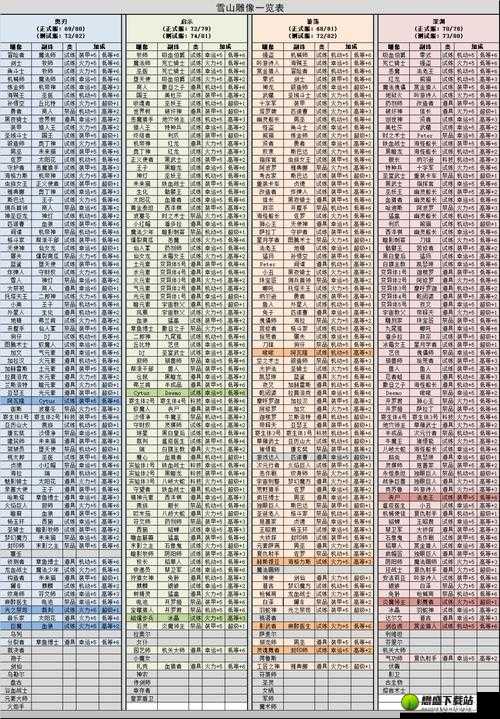 《不思议迷宫郎神组合用法攻略》