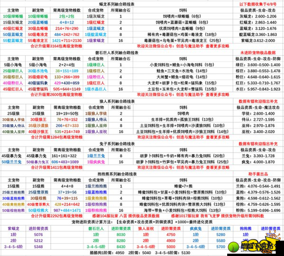 2021 年 9 月 18 日创造与魔法最新礼包兑换码震撼来袭