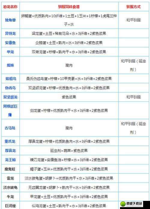 方舟生存进化驯龙攻略 CE 修改快速驯服恐龙图文教程详细指引