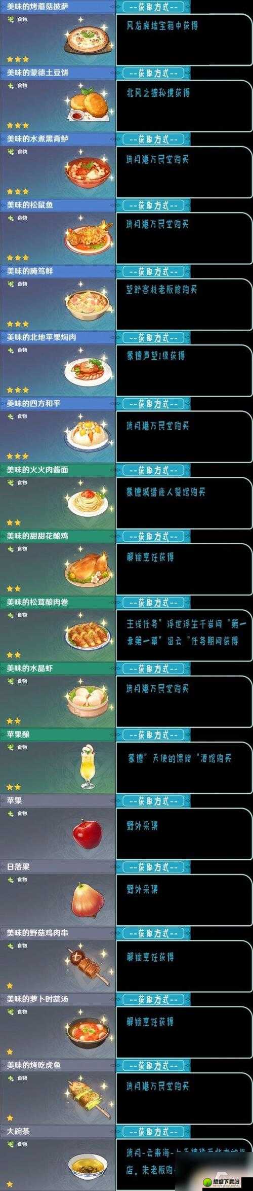 探寻原神摩拉肉食谱获取秘籍：独特美味背后的神秘途径