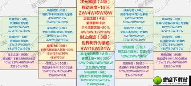 最强蜗牛高丽探索加点顺序全解析：如何高效加点提升探索战力