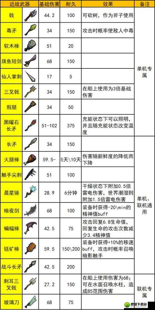 劳拉和奥西里斯神庙中的各类武器详细介绍及分析