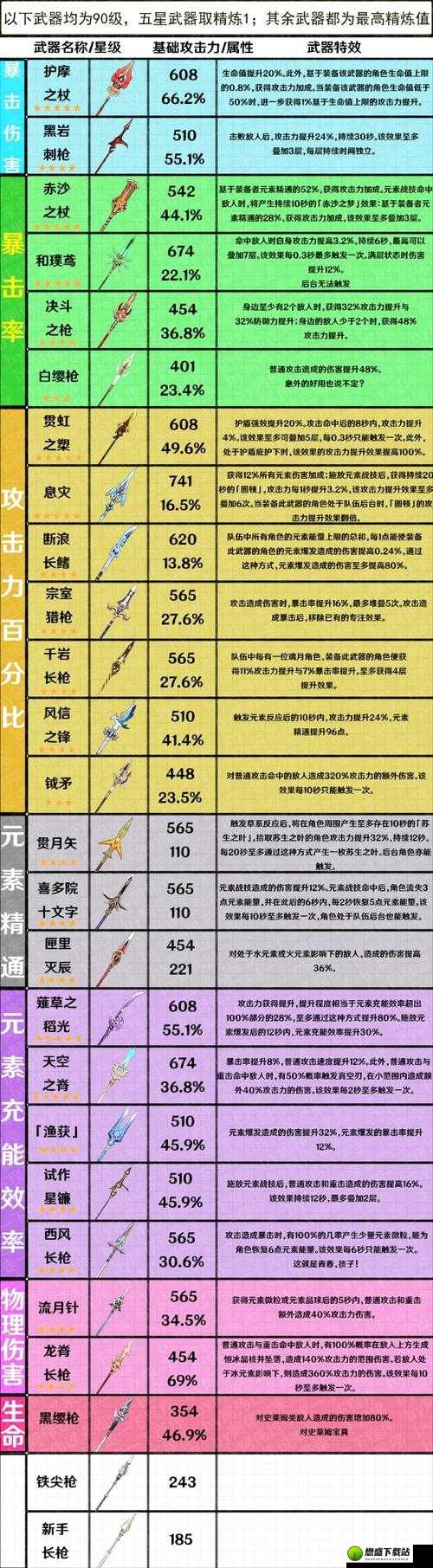 原神弓竭泽武器属性大揭秘：特效与伤害的完美结合