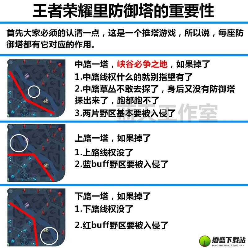 王者荣耀：夫子试炼之防御塔持续攻击英雄的伤害特性解析