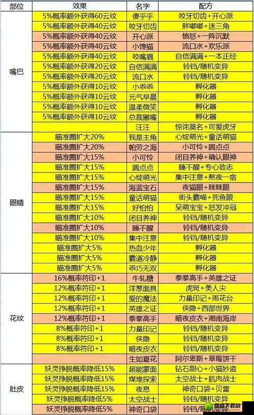 步数不增加困扰？《起来捉妖》解决攻略大揭秘