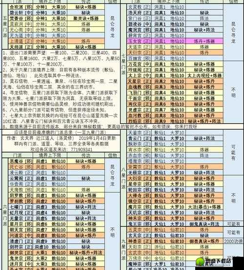 关于想不想修真奇珍会第层进入要求的解析与攻略