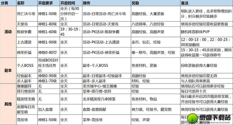 神话永恒精力使用指南：优化分配方案与最佳策略揭秘