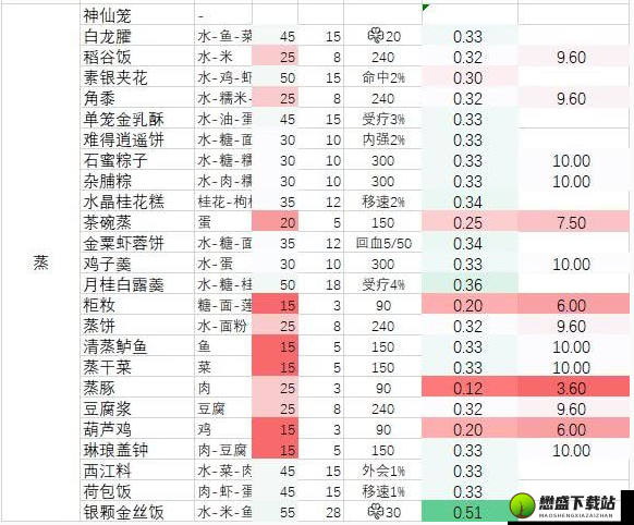 剑网3指尖江湖乌雌鸡汤制作配方