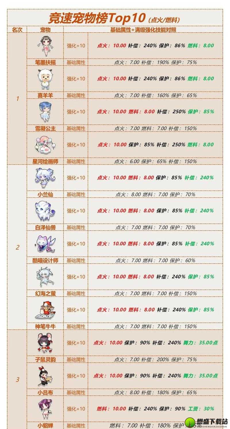 《2019年QQ飞车手游竞速最强宠物排行榜：选对宠物，驰骋赛道无往不胜》