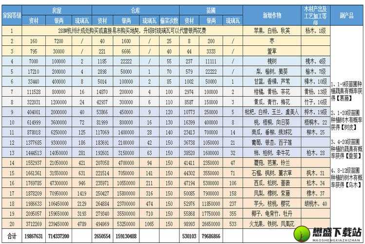 倩女幽魂手游信用卡使用全解及情侣信用卡详细攻略