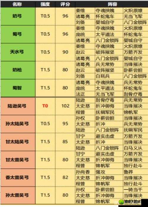 方舟指令阵容搭配攻略：如何构建最佳阵容组合？