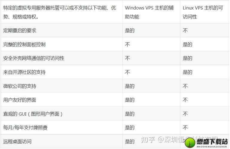 欧美 VPS 与 Windows 性能比较-谁更优