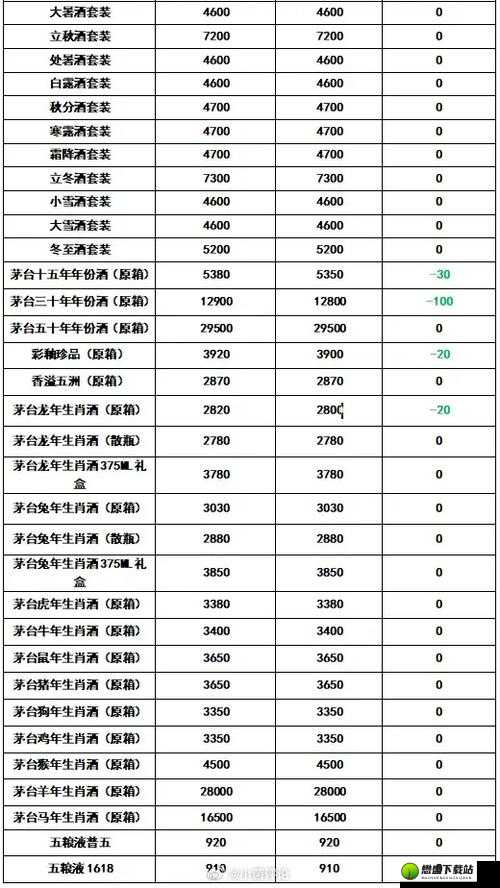 散花飞天茅台酒多少钱一瓶：市场价格解析