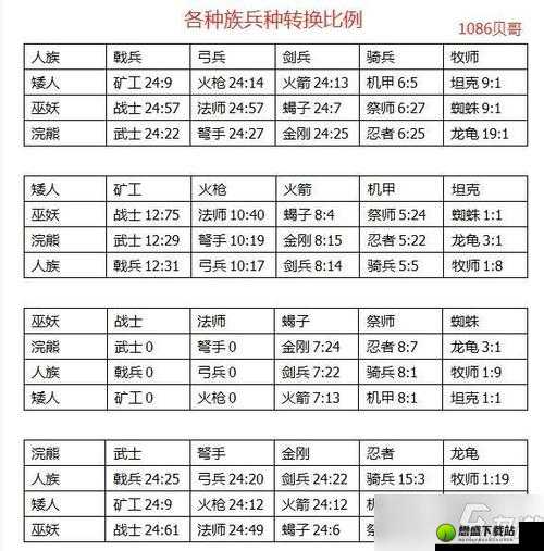 巫妖银蜘蛛：剑与家园的利与弊分析