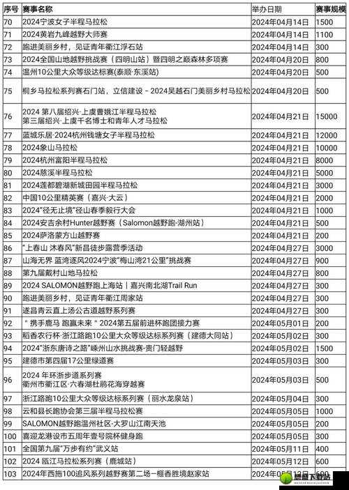 如何在 2024 年参与大型赛事并保持最佳状态：实用指南